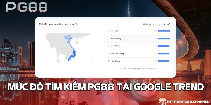 Tìm kiếm PG88 tại Google Trend